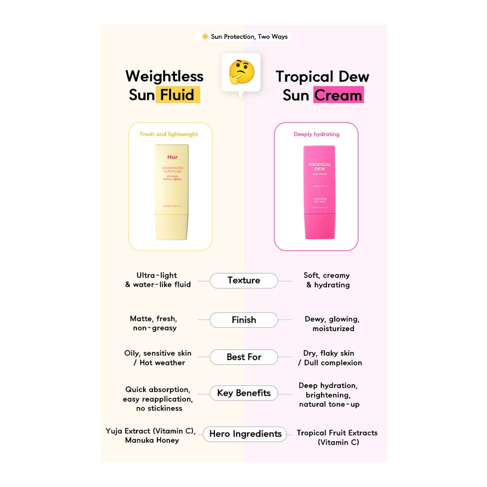 HOUSE OF HUR Tropical Dew Sun Cream - Peaches&Creme Shop Korean Skincare Malta