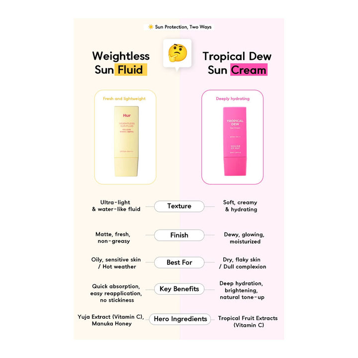 HOUSE OF HUR Tropical Dew Sun Cream - Peaches&Creme Shop Korean Skincare Malta