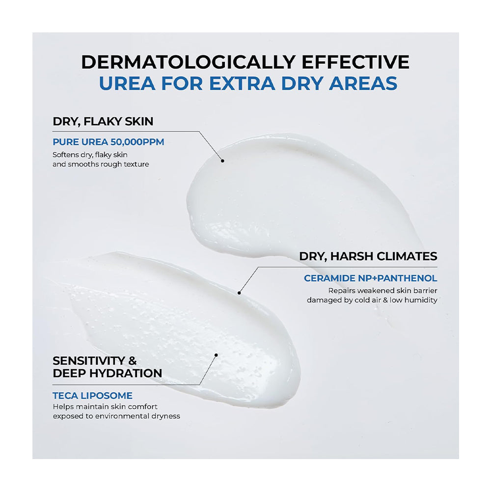 Product packaging with text about urea for dry skin and climatic conditions.