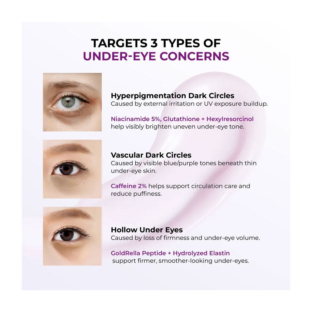 Niacinamide 5+ Dark Circle Correcting Eye Cream