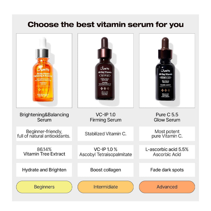 Jumiso All day Vitamin Brightening & Balancing Facial Serum - Peaches&Creme Shop Korean Skincare Malta