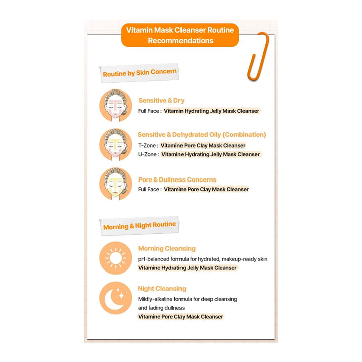 Vitamin Mask Cleanser Routine Recommendations with icons and text on a white background
