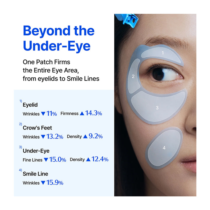An informational beauty graphic for an under-eye patch product. The left side has blue headline text reading &