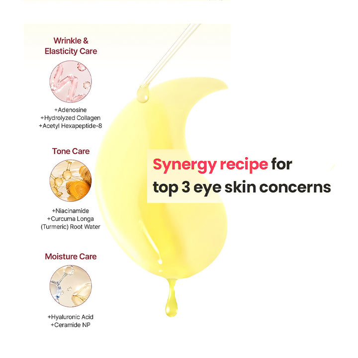 A promotional graphic for an eye cream showing a translucent yellow droplet dripping onto a crescent-shaped yellow patch. Text on the right reads &