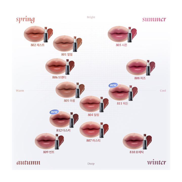 A cosmetic shade chart graphic showing multiple nude lipstick lip color swatches labeled for spring, summer, autumn, and winter, with text such as bright, warm, cool, and deep on a light background.