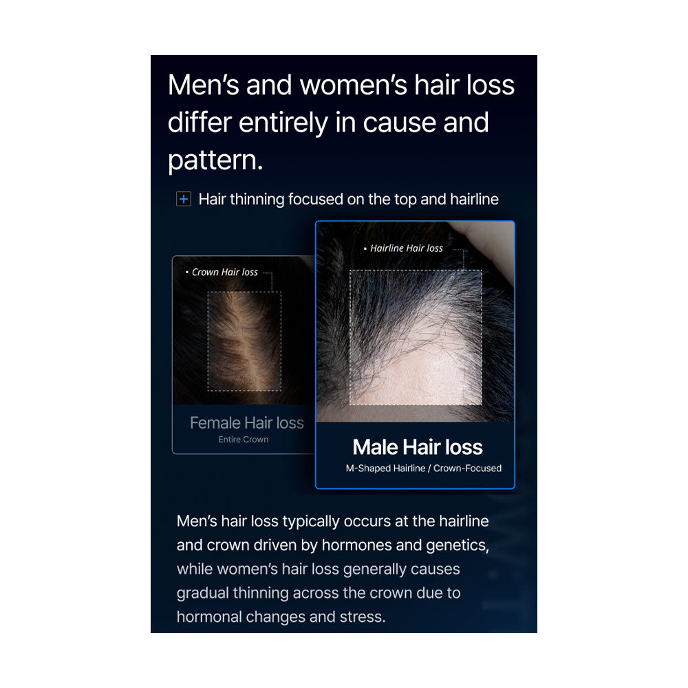 Educational graphic about men&
