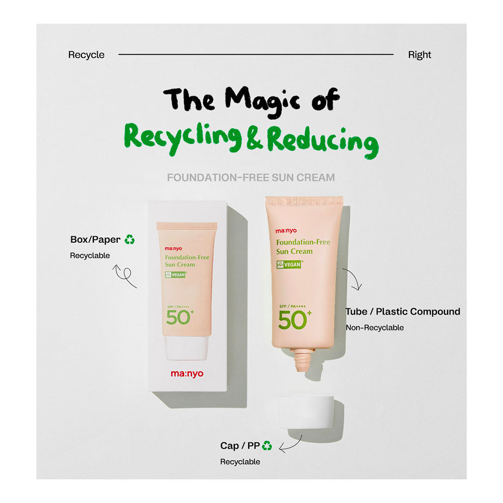 A promotional infographic for ma:myo foundation-free sun cream showing both the recyclable outer box and the non-recyclable squeeze tube, with text about recycling and reducing and arrows pointing to the components.