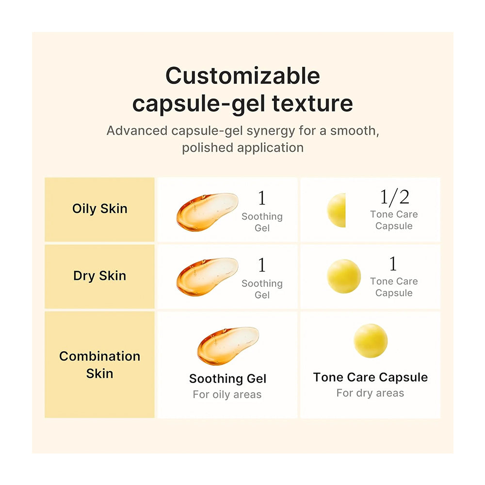 An informational graphic showing customizable capsule-gel texture for different skin types. The chart has a beige and white layout with text reading &