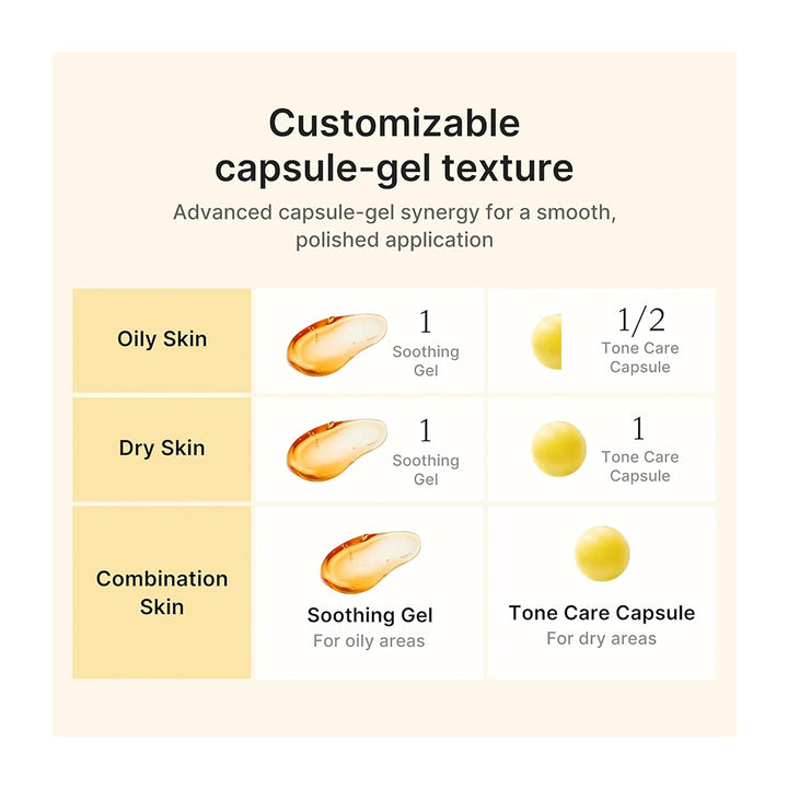 An informational graphic showing customizable capsule-gel texture for different skin types. The chart has a beige and white layout with text reading &