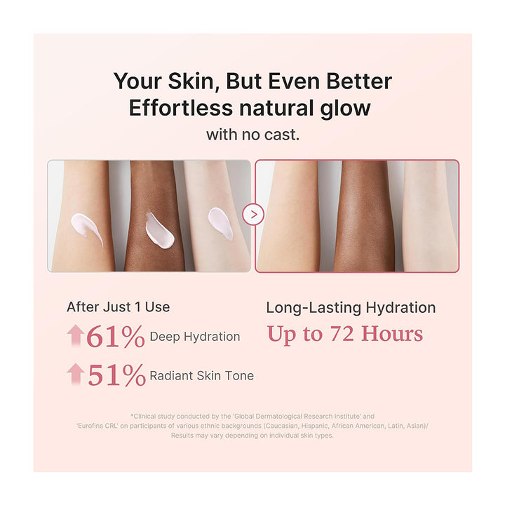 A pink informational graphic for a skincare product. It shows before-and-after skin hydration and tone results on human arms, with text reading &