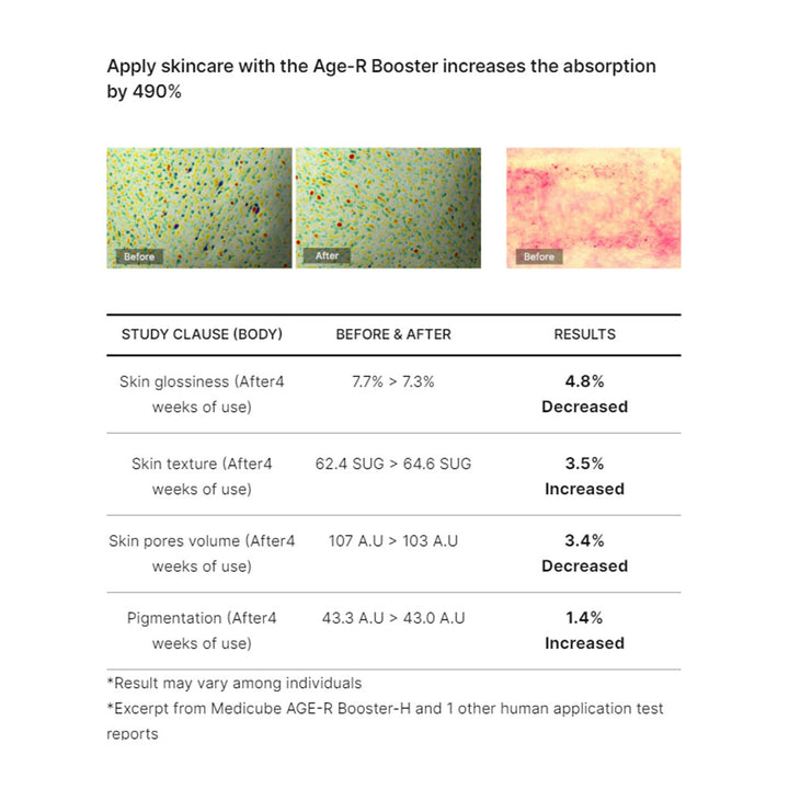 MEDICUBE AGE-R Booster-H - Peaches&Creme Shop Korean Skincare Malta