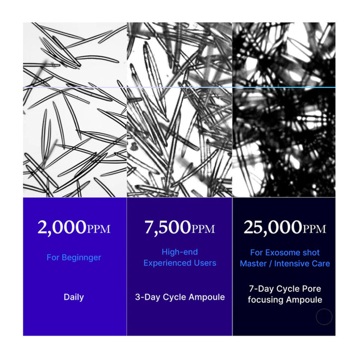 MEDICUBE One Day Exosome Shot 25000 - Peaches&Creme Shop Korean Skincare Malta
