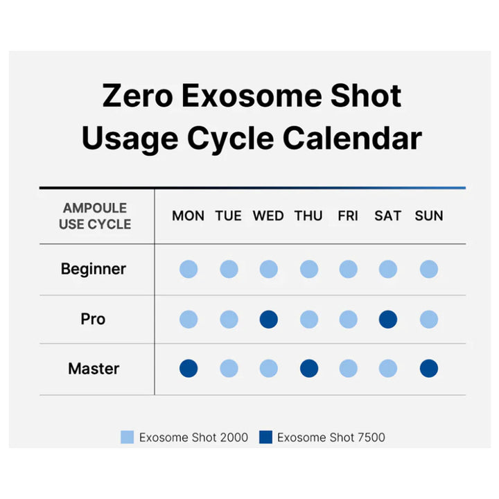 MEDICUBE One Day Exosome Shot 25000 - Peaches&Creme Shop Korean Skincare Malta