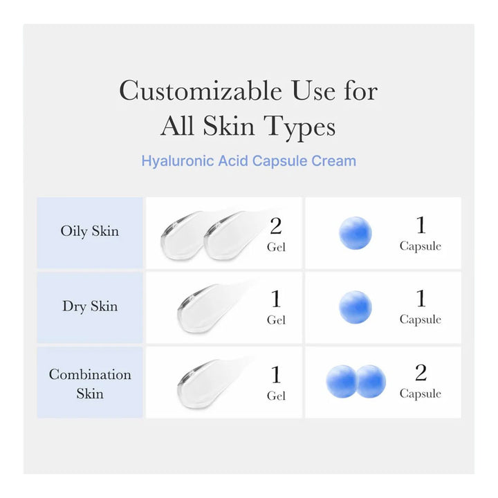 Instructions for using hyaluronic acid capsule cream with different skin types on a white background.