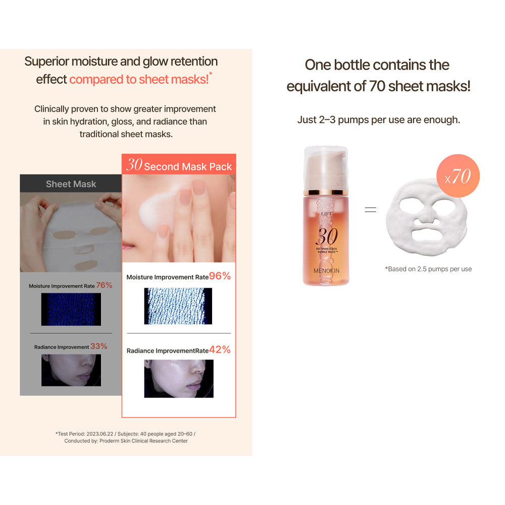 MENOKIN 30 Seconds Quick Bubble Mask LIFT - Peaches&Creme Shop Korean Skincare Malta