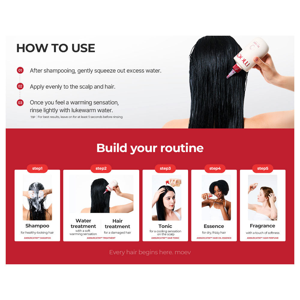 An infographic detailing the usage routine of a hair care product. The top half, with a white background, features the &