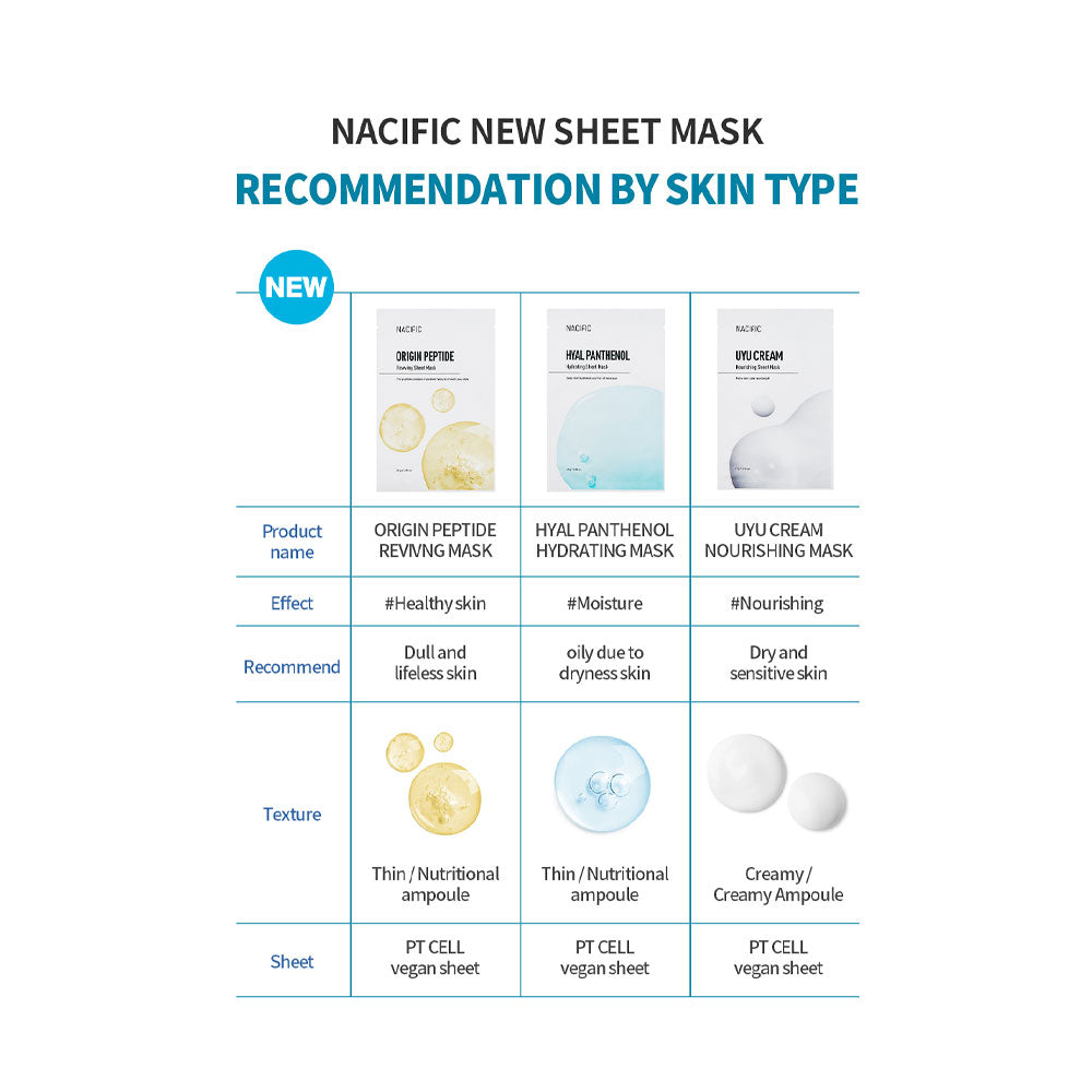 NACIFIC Hyal Panthenol Hydrating Sheet Mask - Peaches&Creme Shop Korean Skincare Malta