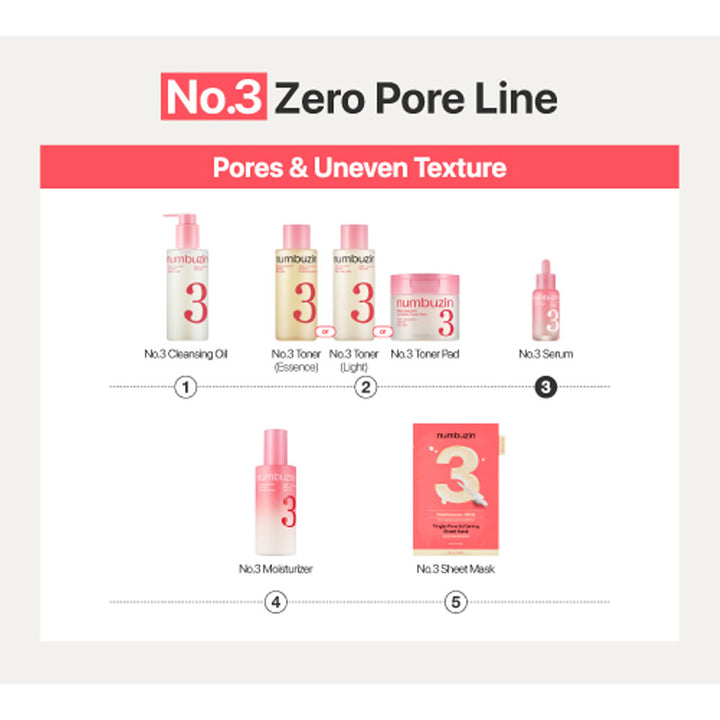 A product infographic for &