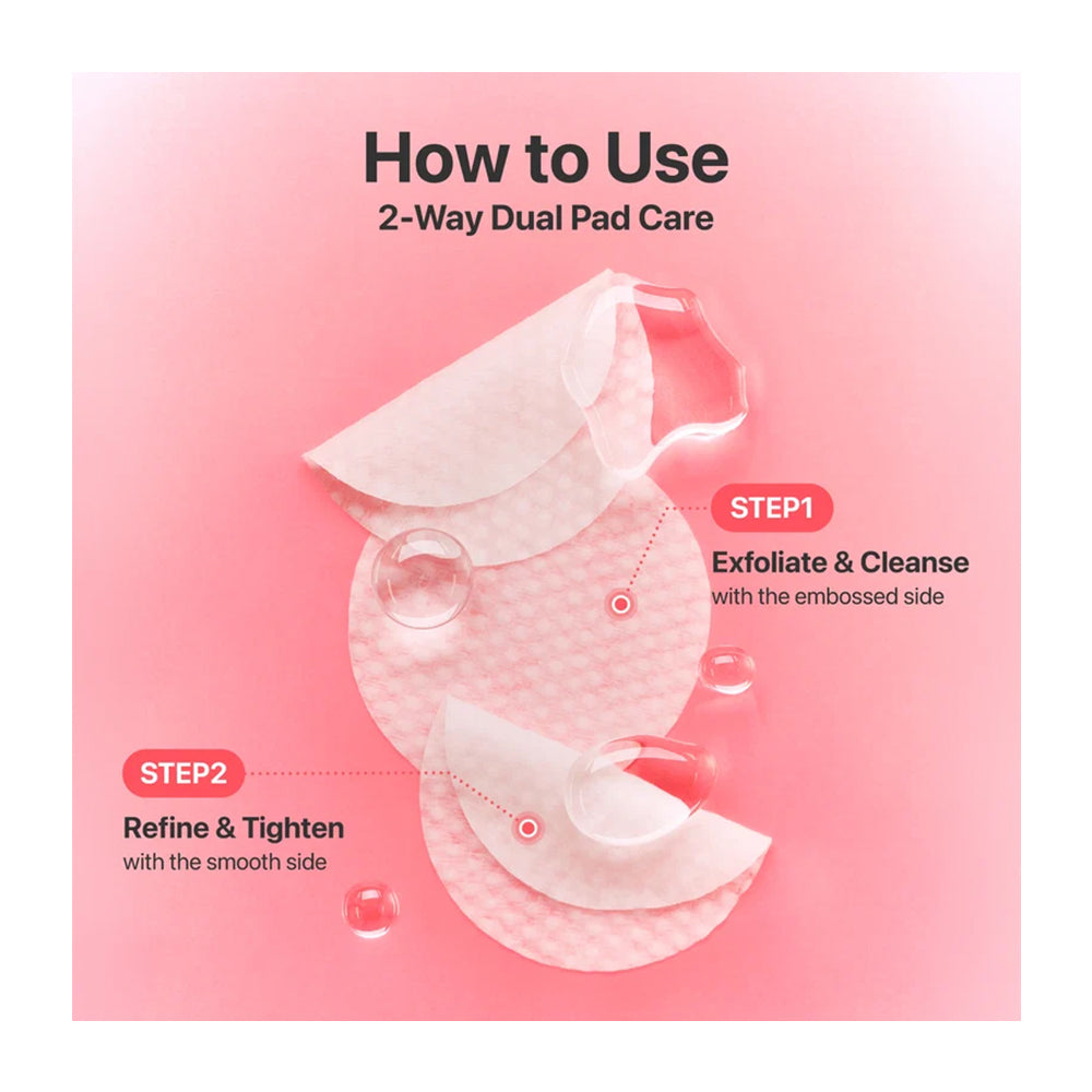 Instruction graphic showing how to use a 2-way dual pad care mask on a pink background, with two white circular pads and text labels for Step 1 Exfoliate & Cleanse and Step 2 Refine & Tighten.