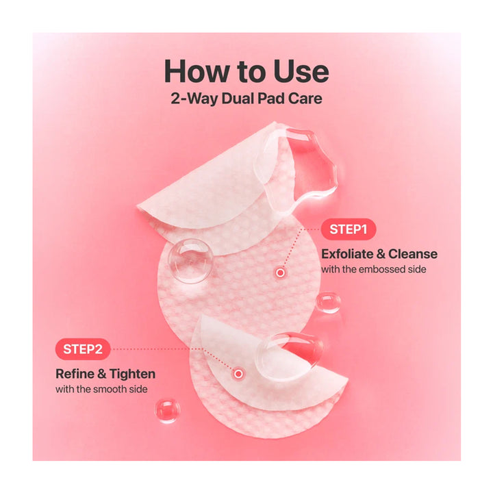 Instruction graphic showing how to use a 2-way dual pad care mask on a pink background, with two white circular pads and text labels for Step 1 Exfoliate &amp; Cleanse and Step 2 Refine &amp; Tighten.