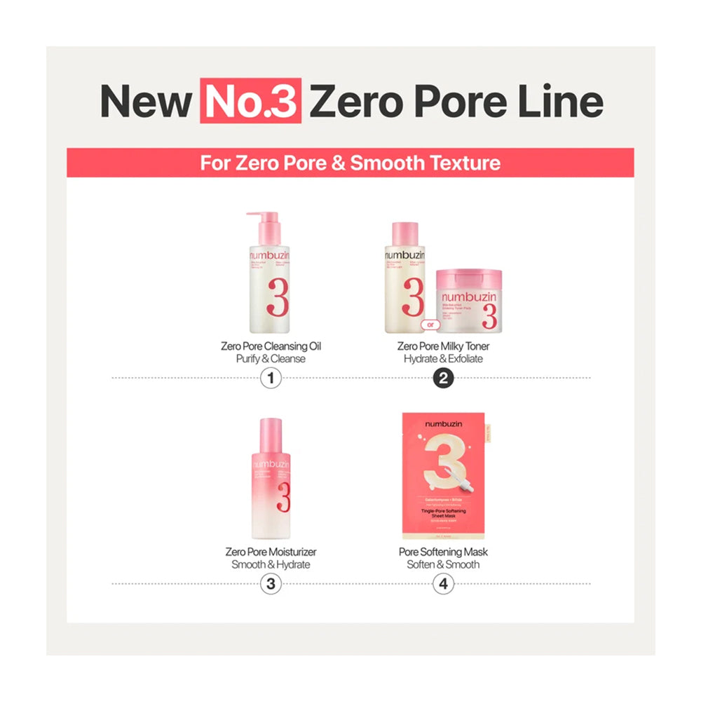 A promotional infographic for numbuzlet Zero Pore Line skincare, showing four product steps: Zero Pore Cleansing Oil, Zero Pore Milky Toner, Zero Pore Moisturizer, and Zero Pore Softening Mask, with numbered callouts on a clean white background.