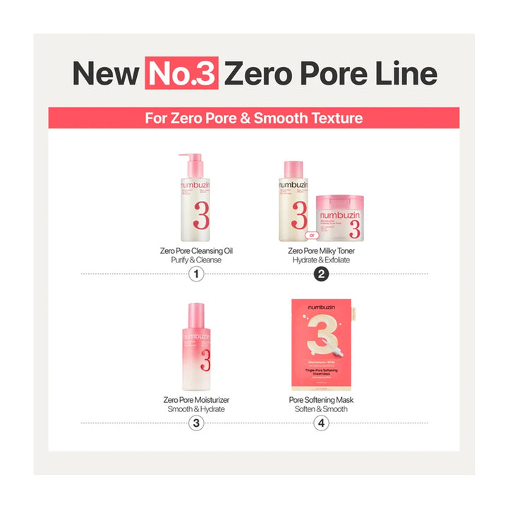 A promotional infographic for numbuzlet Zero Pore Line skincare, showing four product steps: Zero Pore Cleansing Oil, Zero Pore Milky Toner, Zero Pore Moisturizer, and Zero Pore Softening Mask, with numbered callouts on a clean white background.