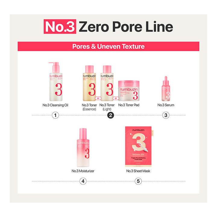 A product information graphic for Rumbutin No.3 Zero Pore Line skincare set, showing five items (cleansing oil, toners, pads, serum, and sheet mask) with numbered steps and a pink header reading &
