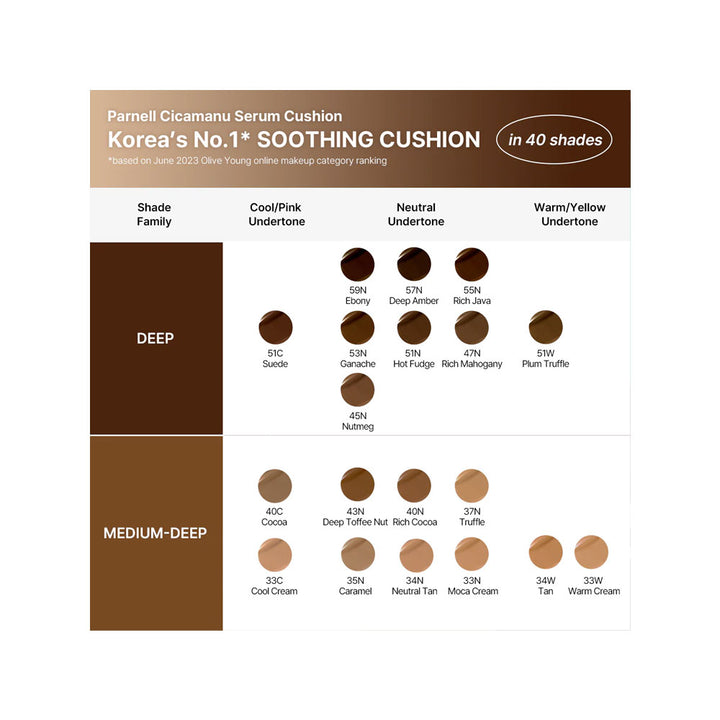 PARNELL Cicamanu Serum Cushion - Peaches&Creme Shop Korean Skincare Malta