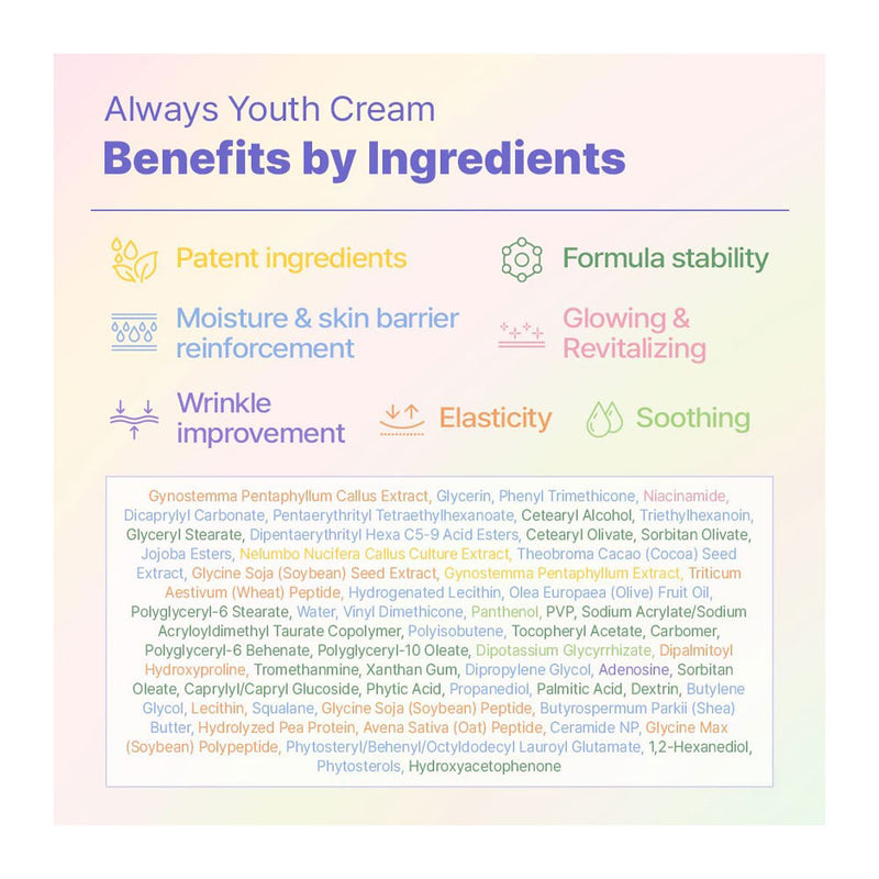 PLODICA Always Youth Cream - Peaches&Creme Shop Korean Skincare Malta