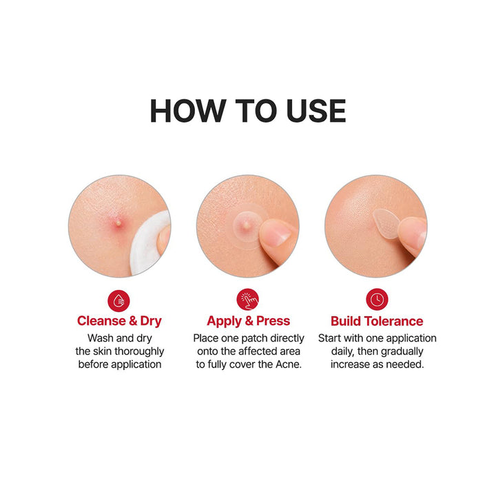 Instruction graphic titled &