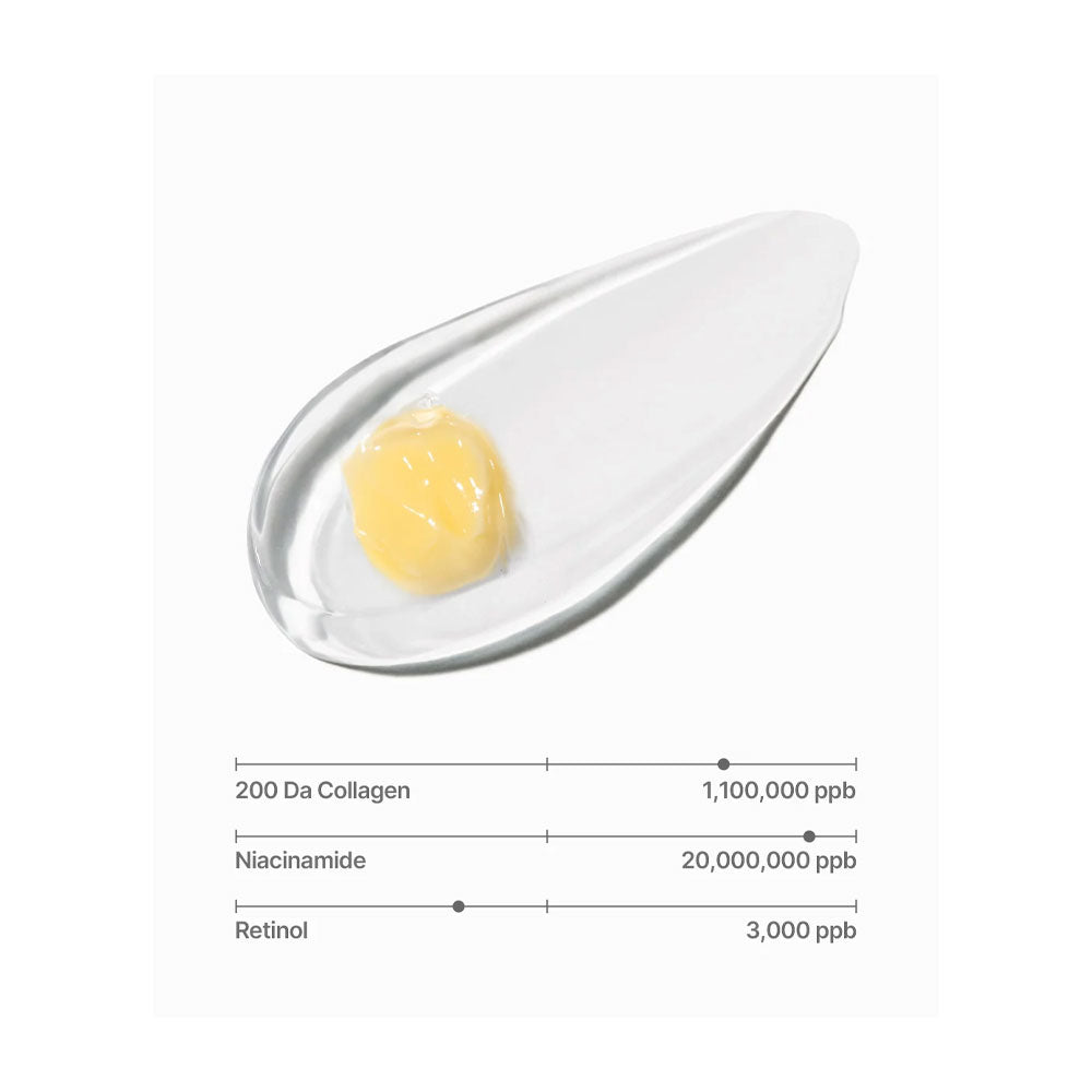A clear teardrop-shaped cosmetic container holding a small dollop of pale yellow cream, shown on a white background with text below comparing collagen, niacinamide, and retinol concentrations.