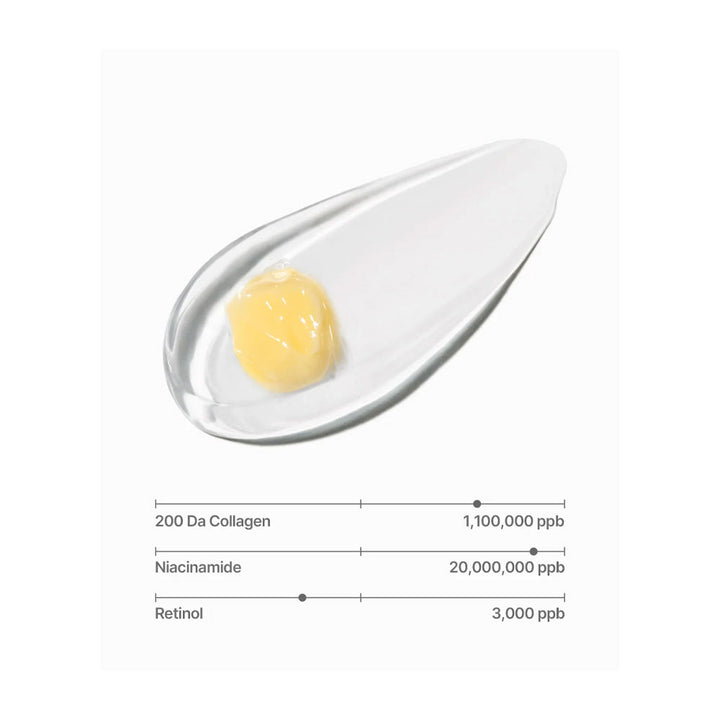 A clear teardrop-shaped cosmetic container holding a small dollop of pale yellow cream, shown on a white background with text below comparing collagen, niacinamide, and retinol concentrations.