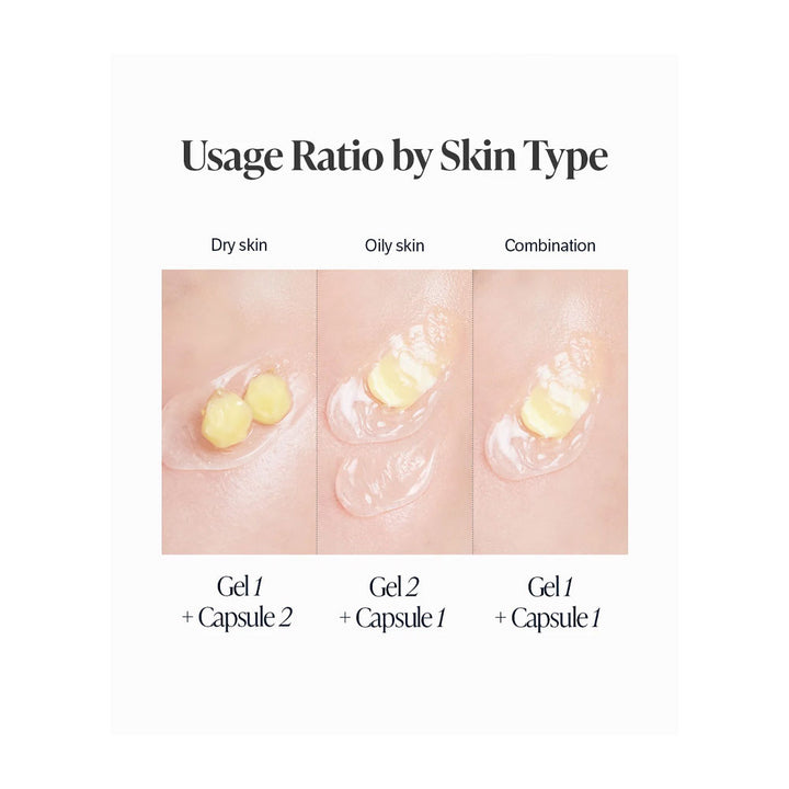 A skincare infographic titled &