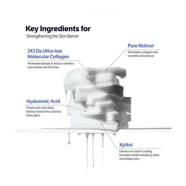 SUNGBOON EDITOR Deep Collagen Retinol Pad - Peaches&Creme Shop  Korean Skincare Malta