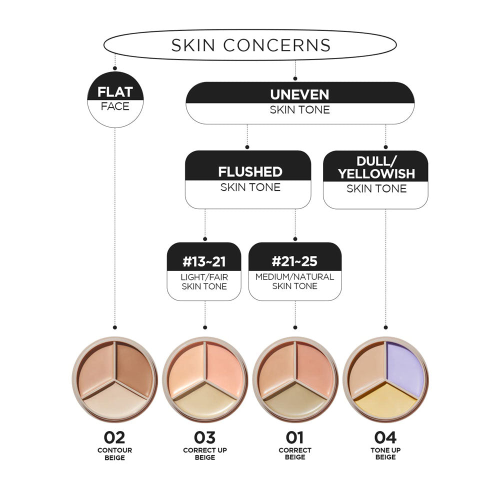 THE SAEM Cover Perfection Triple Pot Concealer - Peaches&Creme Shop Korean Skincare Malta