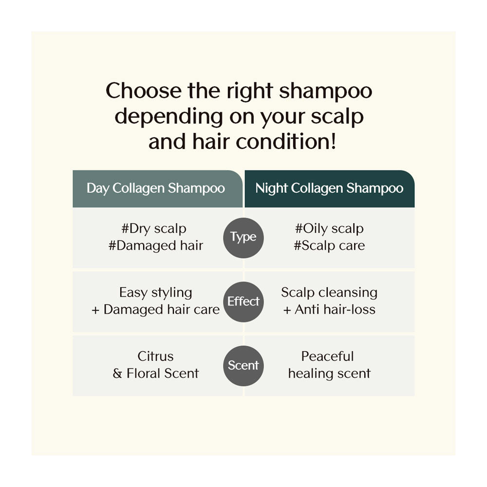 TREECELL Night Collagen Shampoo Midnight Forest - Peaches&Creme Shop  Korean Skincare Malta