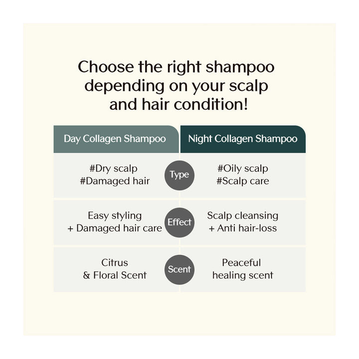TREECELL Night Collagen Shampoo Midnight Forest - Peaches&Creme Shop  Korean Skincare Malta