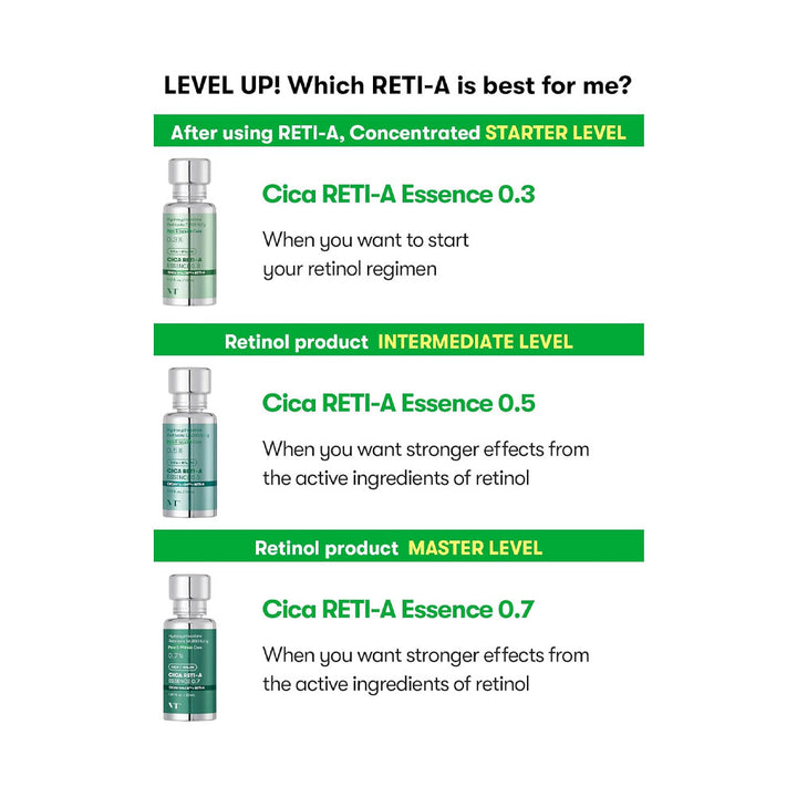 VT Cica Reti-A Essence 0.3 - Peaches&Creme Shop Korean Skincare Malta