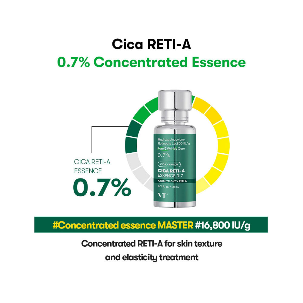 VT Cica Reti-A Essence 0.7 - Peaches&Creme Shop Korean Skincare Malta