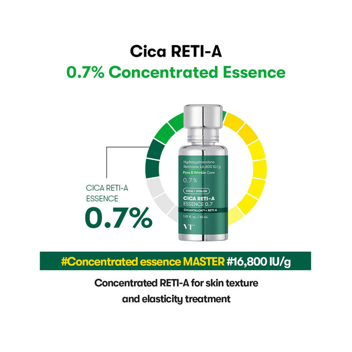 VT Cica Reti-A Essence 0.7 - Peaches&Creme Shop Korean Skincare Malta