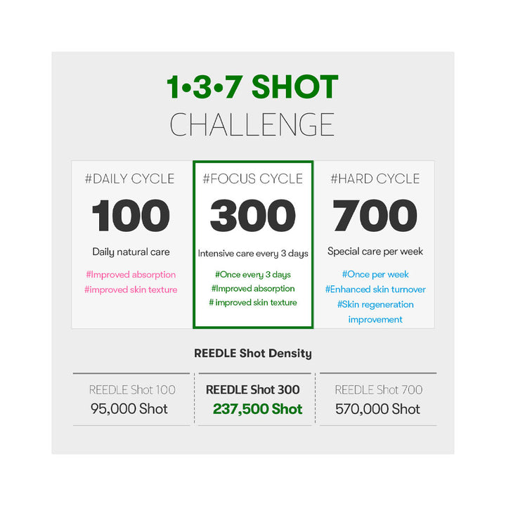 Reedle Shot 300 (2ml * 10ea)