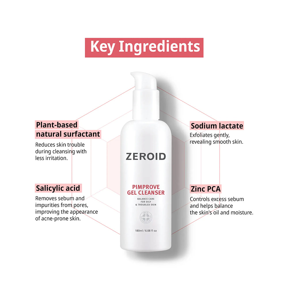 A white pump bottle of ZEROID Pimprome Gel Cleanser centered on a white background, surrounded by callout lines and text explaining key ingredients: plant-based natural surfactant, salicylic acid, sodium lactate, and zinc PCA.