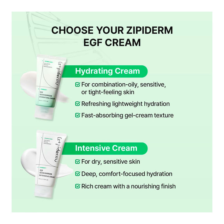 A promotional graphic for ZIpiderm EGF Cream showing two product tubes on a pale green background with text labels for Hydrating Cream and Intensive Cream.