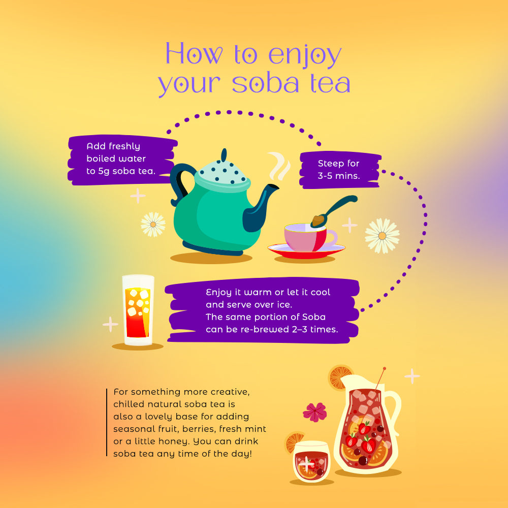 An illustrated how-to graphic for making and enjoying soba tea on a pastel gradient background. The design shows a teal teapot, a pink teacup with spoon, a glass of iced tea, and a pitcher with fruit, plus text instructions such as adding freshly boiled water, steeping for 3-5 minutes, and serving recommendations.