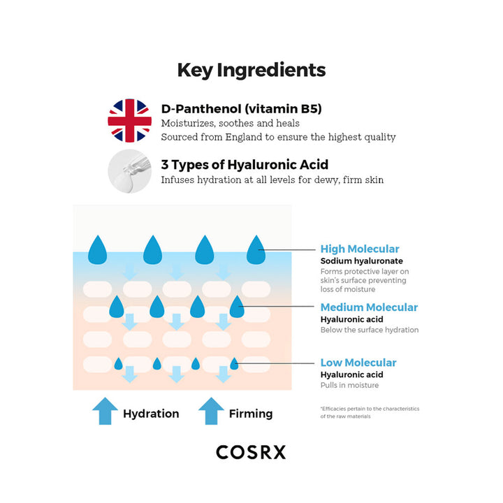 COSRX Hydrium Triple Hyaluronic Ampoule - Peaches&Creme Shop Korean Skincare Malta