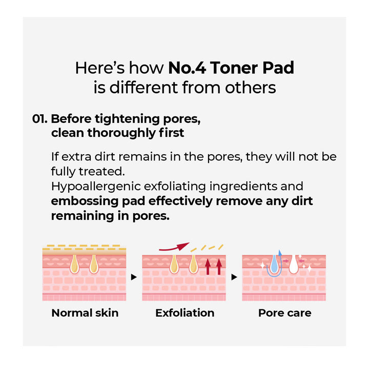 NUMBUZIN No.4 Pore Zero Peeled Egg Toner Pad - Peaches&Creme Shop Korean Skincare Malta