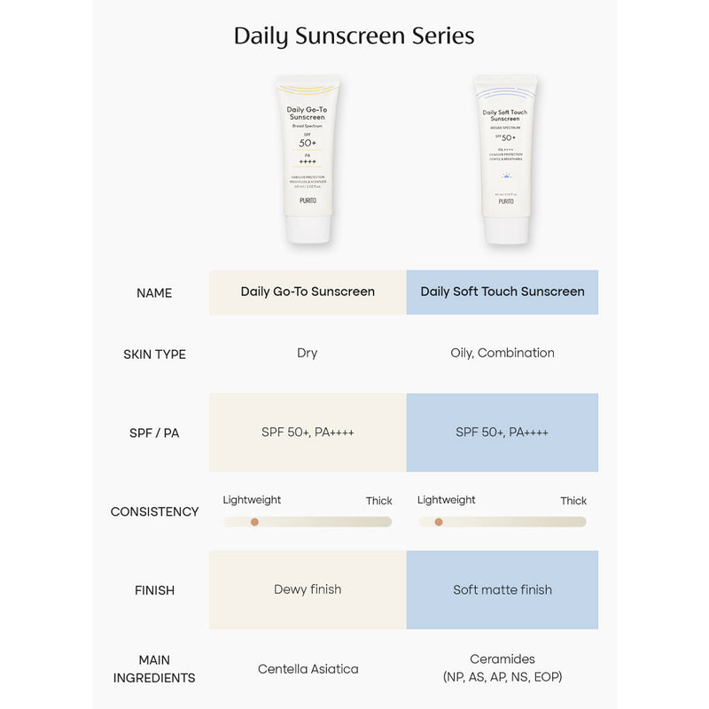 PURITO Daily Go-To Sunscreen - Peaches&Creme Korean Skincare Malta